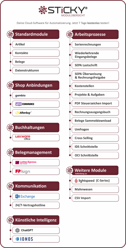 Sticky-Modulübersicht mit Standardmodulen, Shop-Anbindungen, Buchhaltungen, Belegmanagement, Kommunikation, KI und Arbeitsprozessen